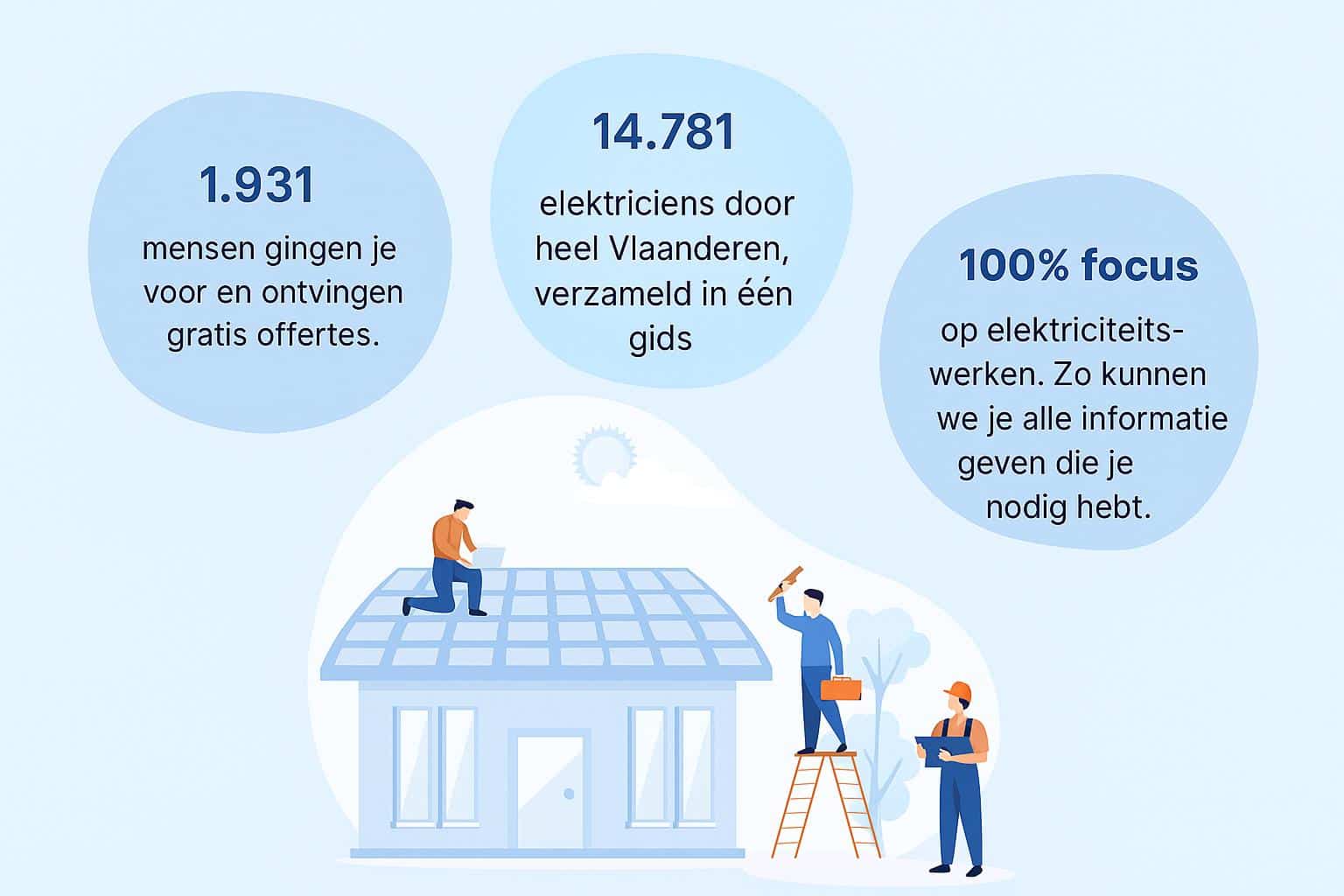 waarom elektricien-gids.be